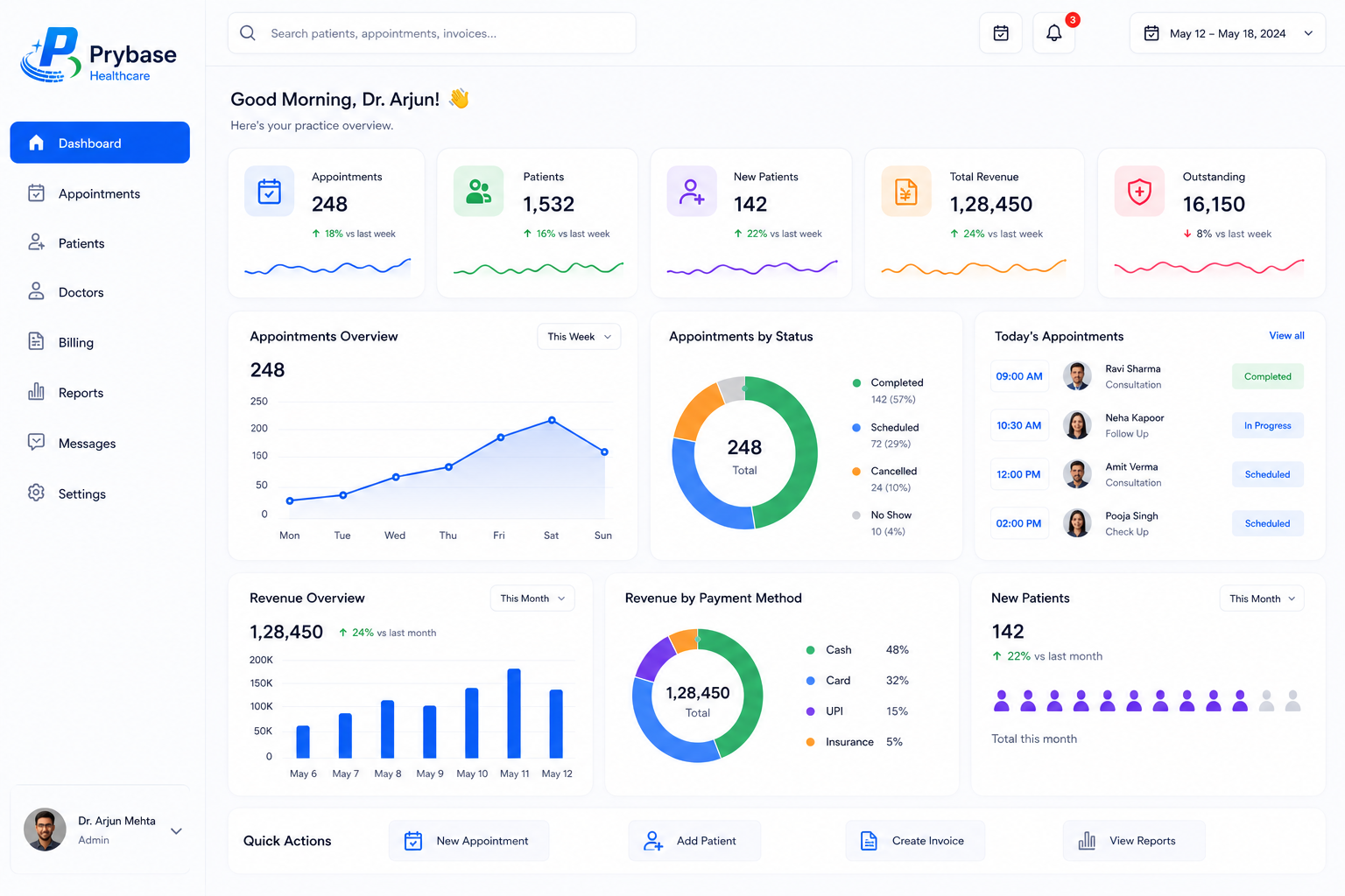 Prybase Healthcare Dashboard