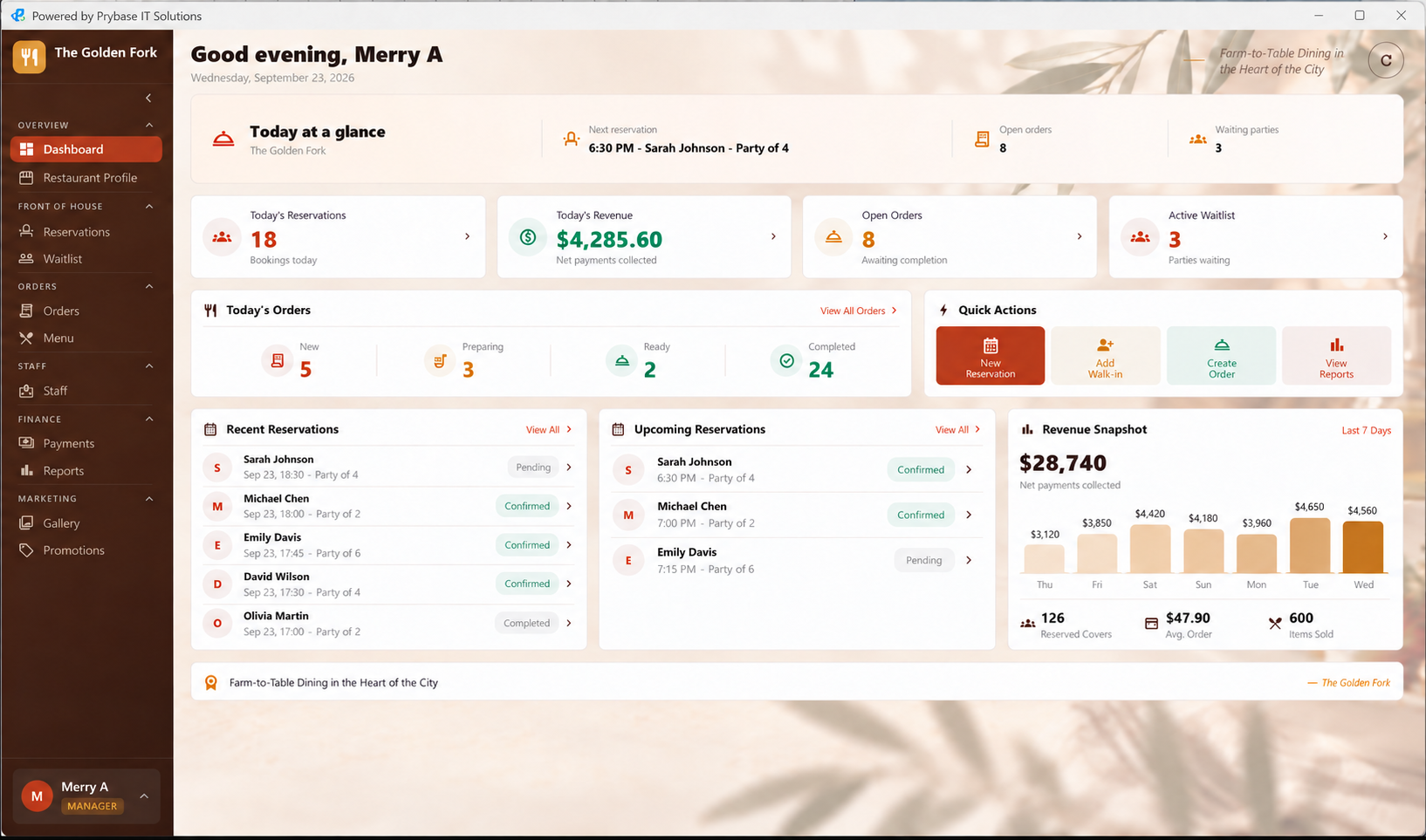Prybase restaurant management dashboard showing today's reservations, orders, and revenue