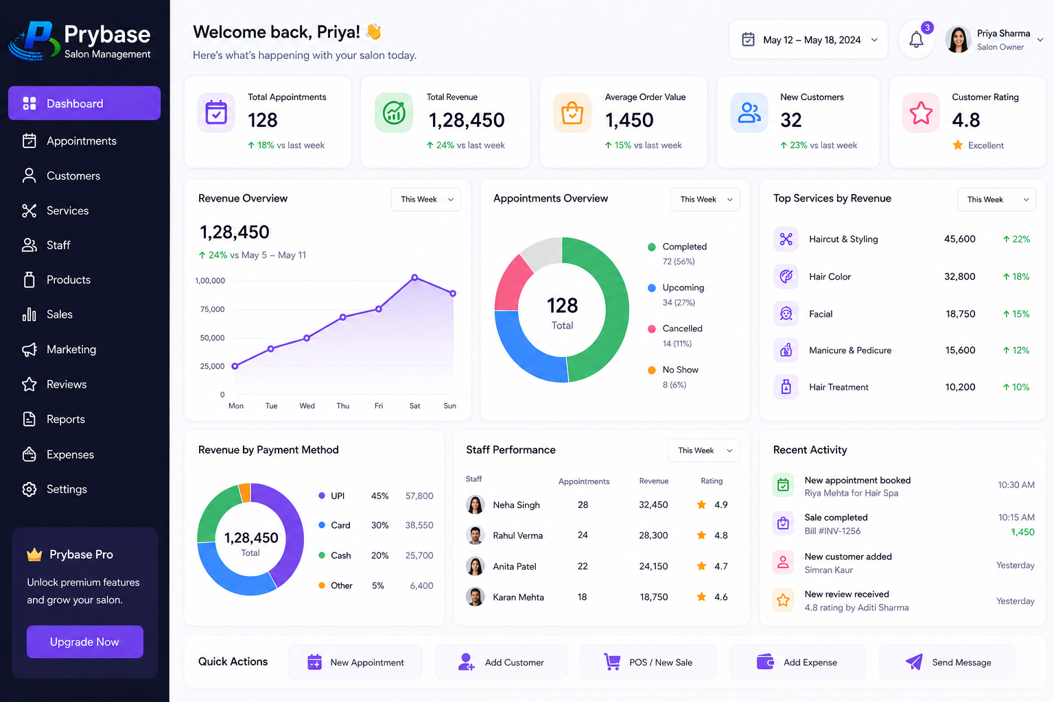 Prybase Salon Dashboard